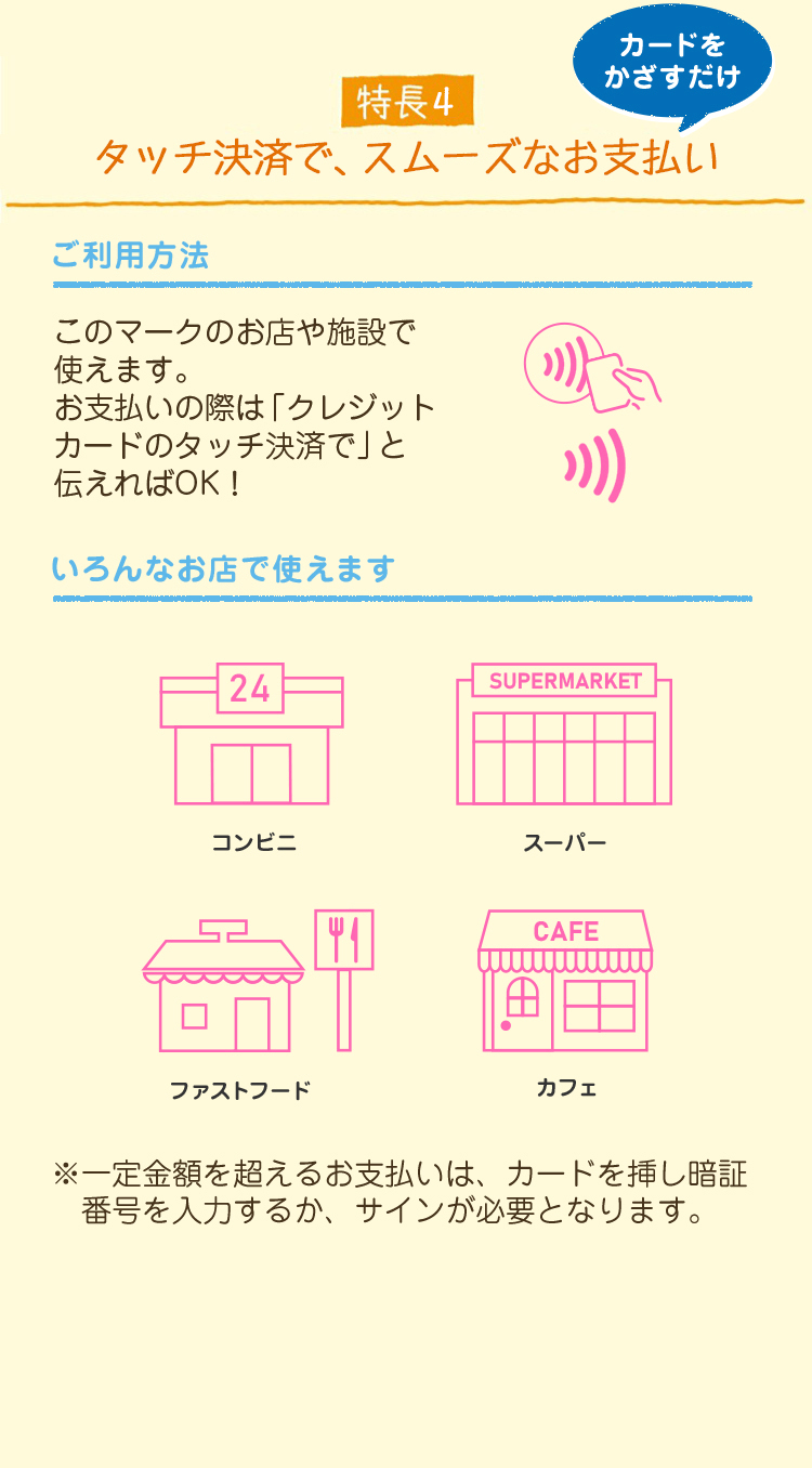 特長4 タッチ決済で、スムーズなお支払い カードをかざすだけ ご利用方法 このマークのお店や施設で使えます。 お支払いの際は「クレジットカードのタッチ決済で」と伝えればOK！ いろんなお店で使えます コンビニ スーパー ファストフード カフェ ※一定金額を超えるお支払いは、カードを挿し暗証番号を入力するか、サインが必要となります。