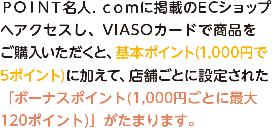 ＰＯＩＮＴ名人．ｃｏｍに掲載のECショップへアクセスし、VIASOカードで商品をご購入いただくと、基本ポイント(1,000円で5ポイント)に加えて、店舗ごとに設定された「ボーナスポイント(1,000円ごとに最大120ポイント)」がたまります。