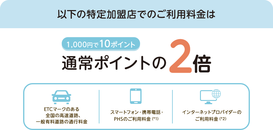 以下の特定加盟店でのご利用料金は 1,000円で10ポイント 通常ポイントの2倍 ETCマークのある全国の高速道路、一般有料道路の通行料金 スマートフォン・携帯電話・PHSのご利用料金（*1） インターネットプロバイダーのご利用料金（*2）