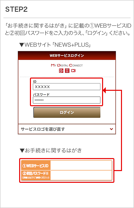 システムの統合（一本化）に伴うMUFGカードの一部サービス変更