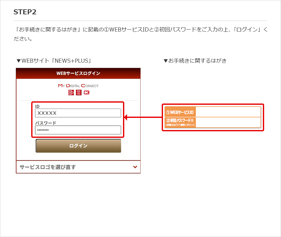 STEP2 「お手続きに関するはがき」に記載の①WEBサービスIDと②初回パスワードをご入力の上、｢ログイン」ください。 ▼WEBサイト「NEWS+PLUS」 ▼お手続きに関するはがき