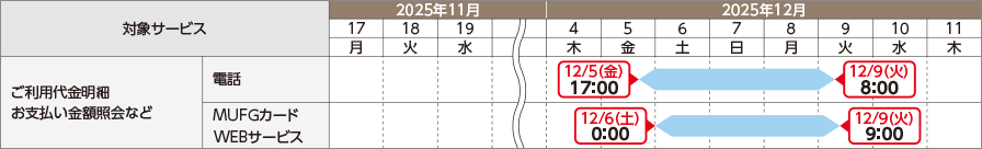 ご利用状況などの照会のスケジュール