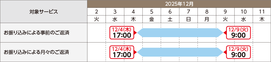 ご返済のスケジュール